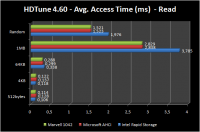 hdtune_avgAccess-read