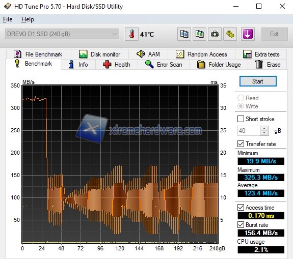 HDTune Pro 2