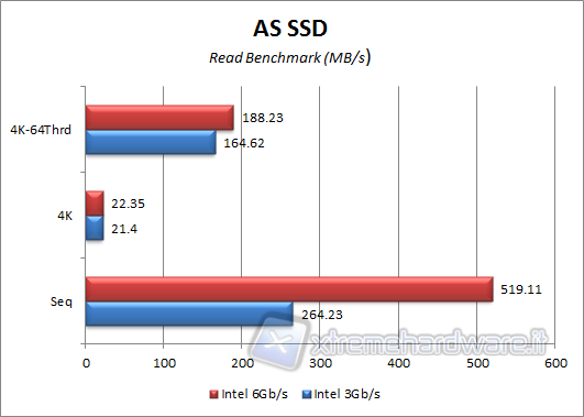 as-ssd-read