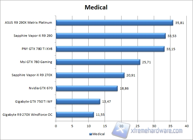 medical