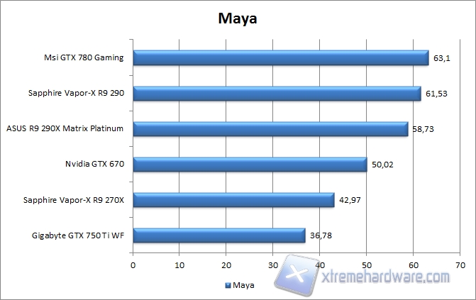 maya