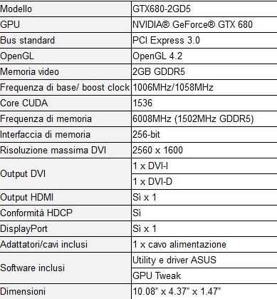 specifiche_asus_gtx_680